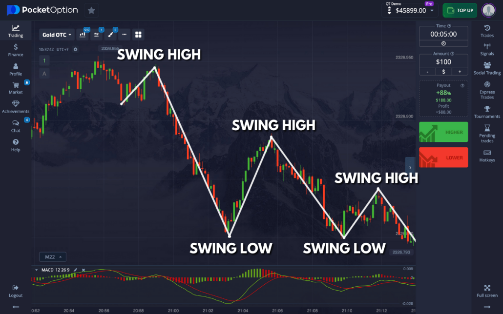 Pocket Option Legit Unveiling the Truth Behind the Trading Platform